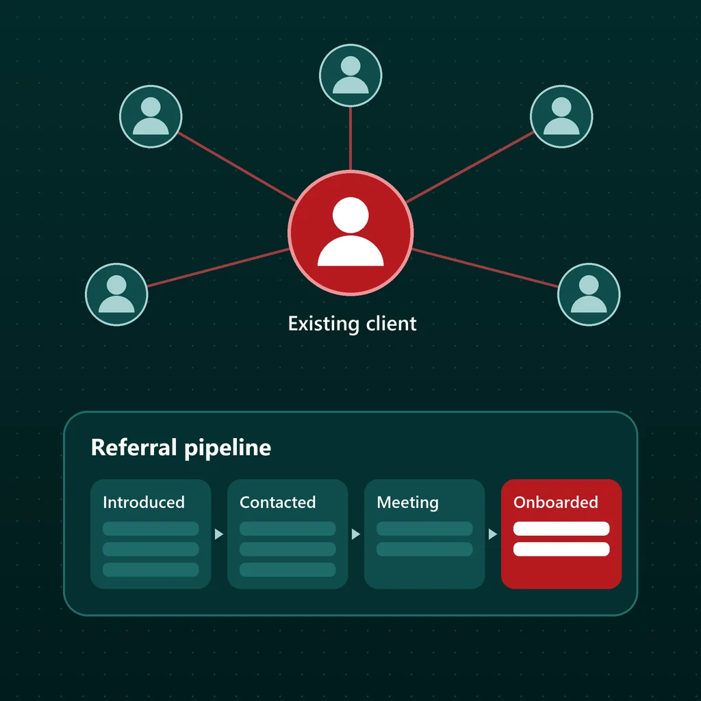 Referral system for financial advisors